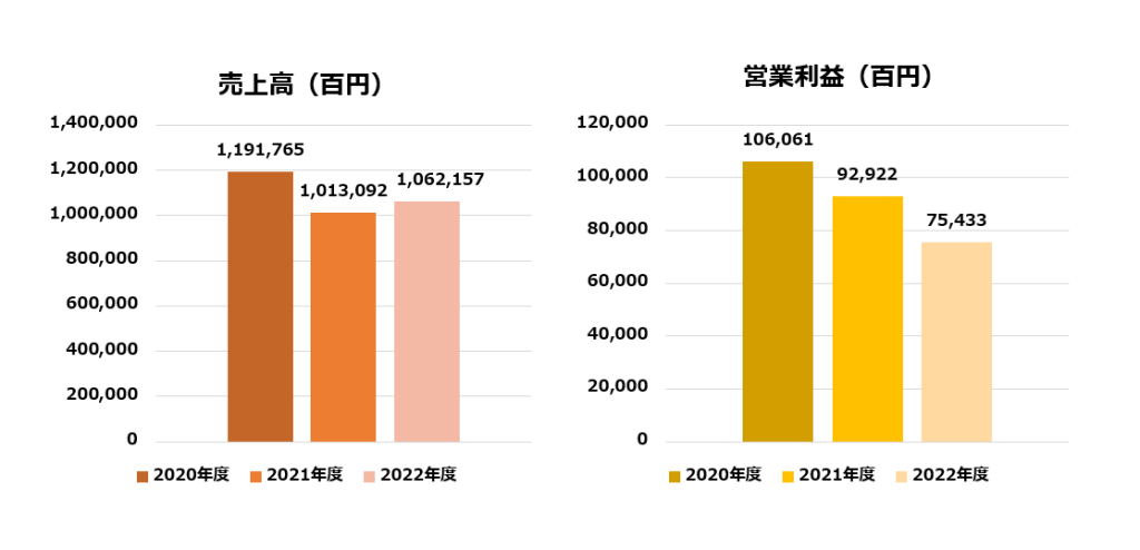 無料無修正エロ動画​