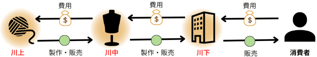 無料無修正エロ動画​