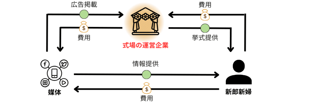 無料無修正エロ動画​