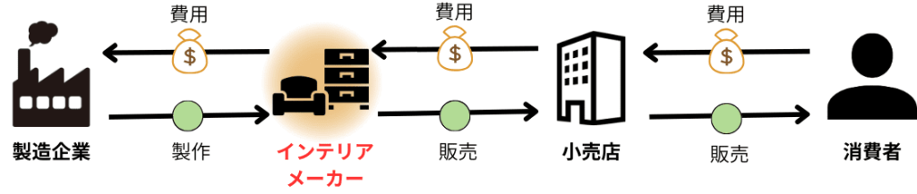 無料無修正エロ動画​