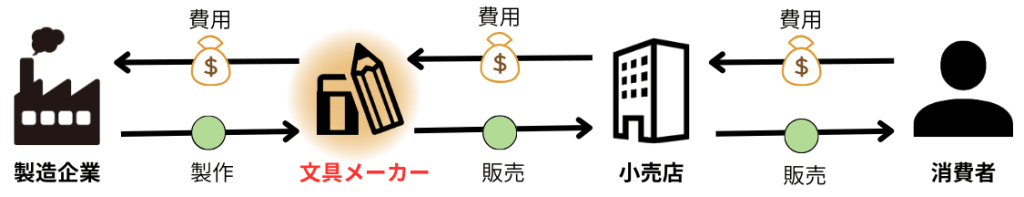 無料無修正エロ動画​