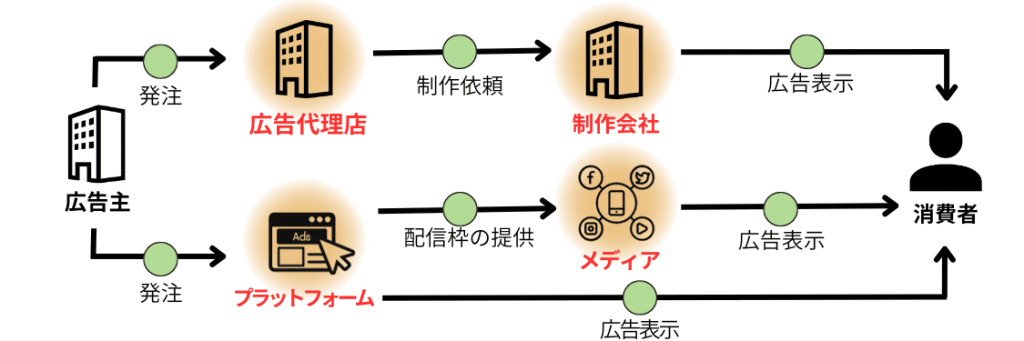 無料無修正エロ動画​