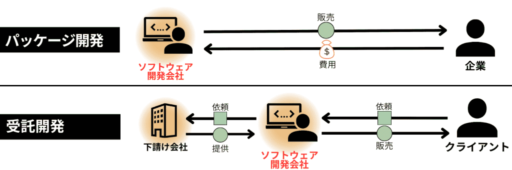 無料無修正エロ動画​