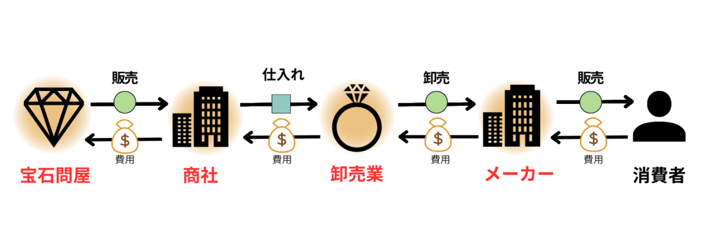 無料無修正エロ動画​