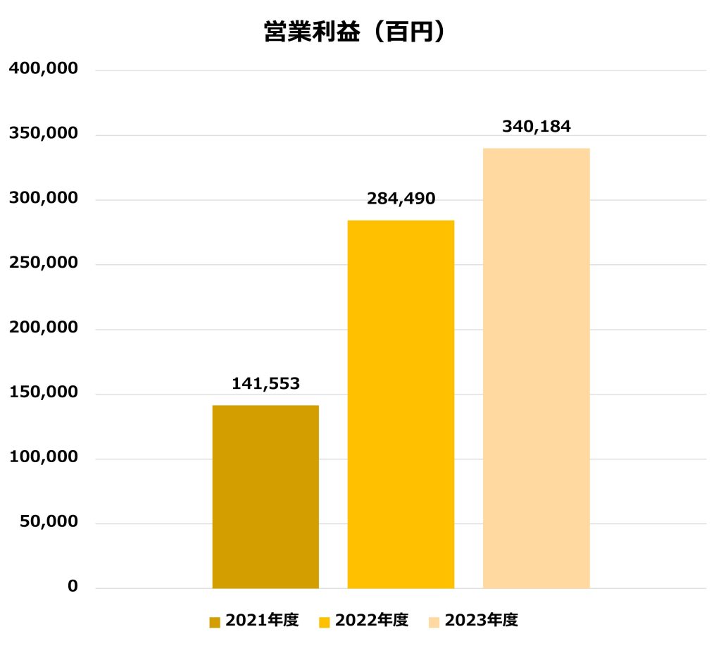 無料無修正エロ動画​