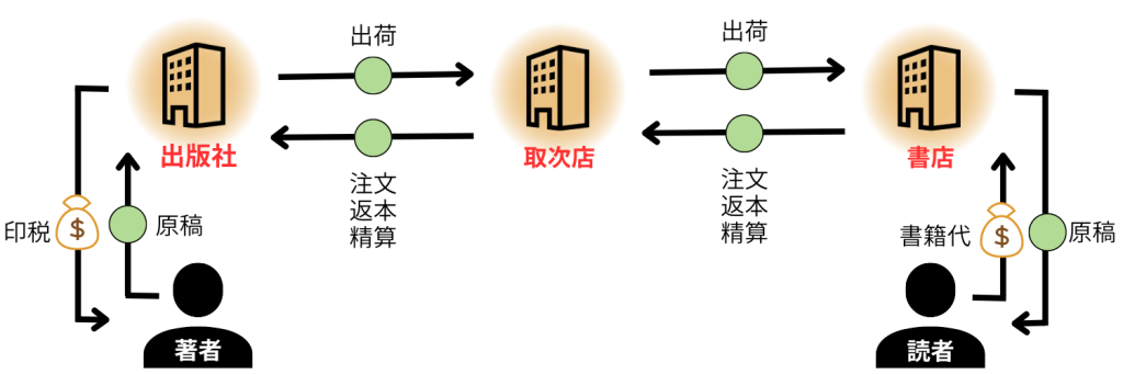 無料無修正エロ動画​