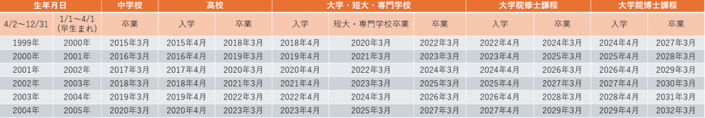 無料無修正エロ動画​