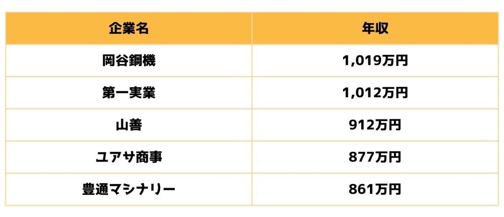 無料無修正エロ動画​