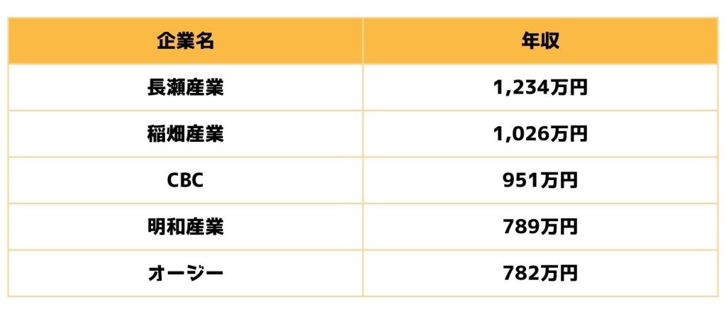 無料無修正エロ動画​