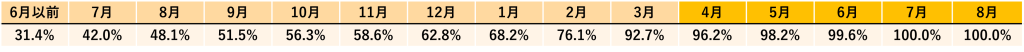 無料無修正エロ動画​