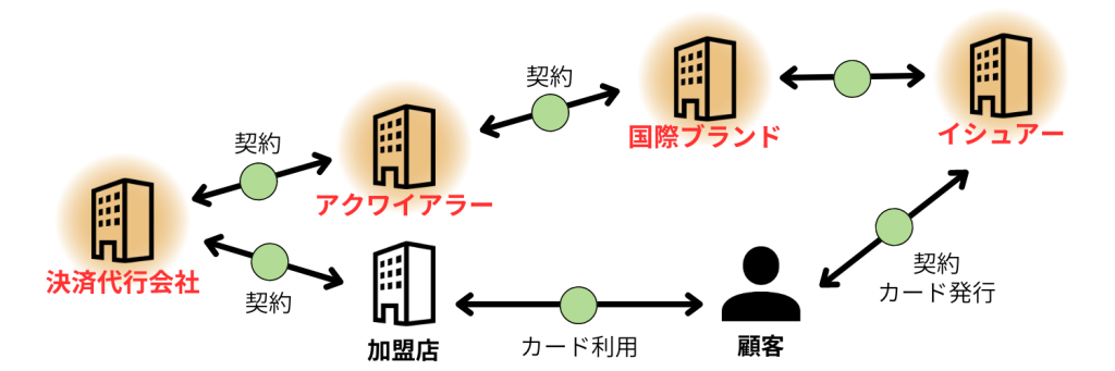 無料無修正エロ動画​