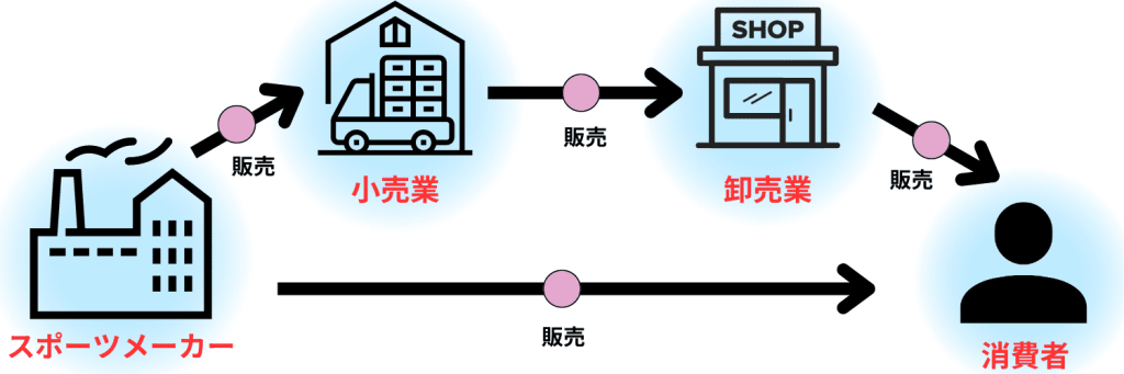 無料無修正エロ動画​