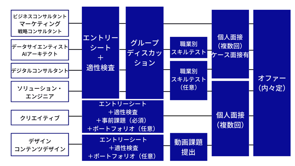 無料無修正エロ動画​