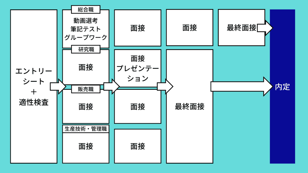 無料無修正エロ動画​