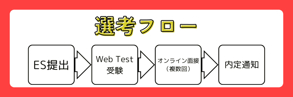 無料無修正エロ動画​