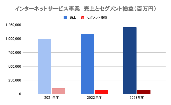 無料無修正エロ動画​