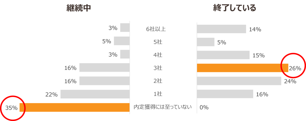 無料無修正エロ動画​