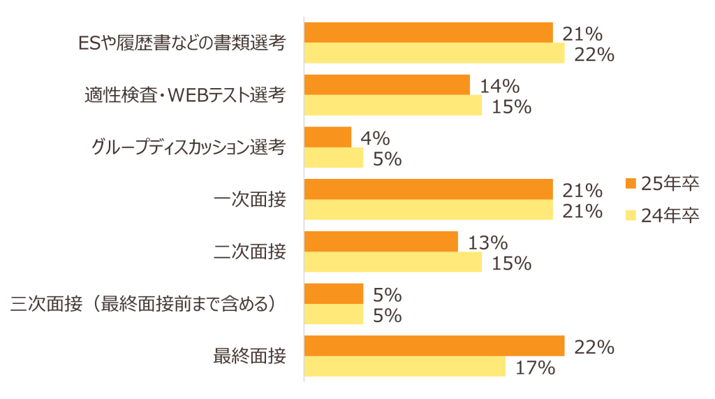 無料無修正エロ動画​