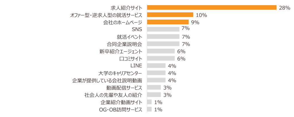 無料無修正エロ動画​