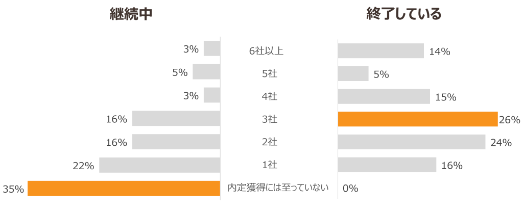 無料無修正エロ動画​