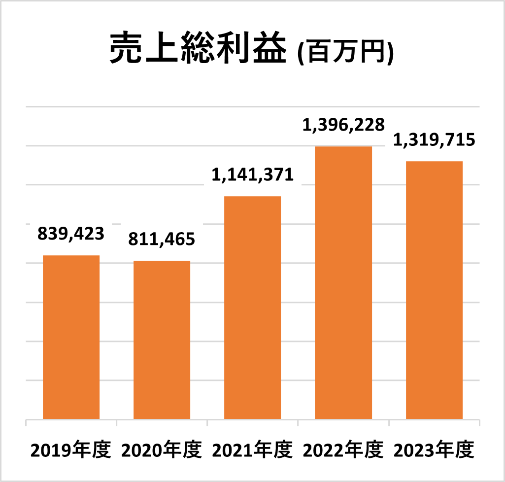 無料無修正エロ動画​