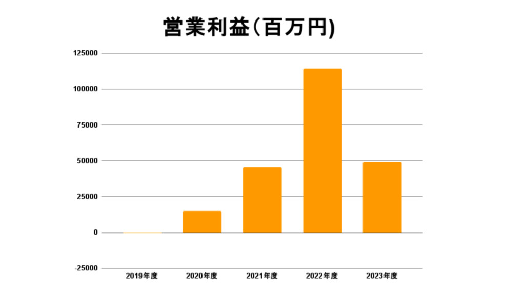 無料無修正エロ動画​