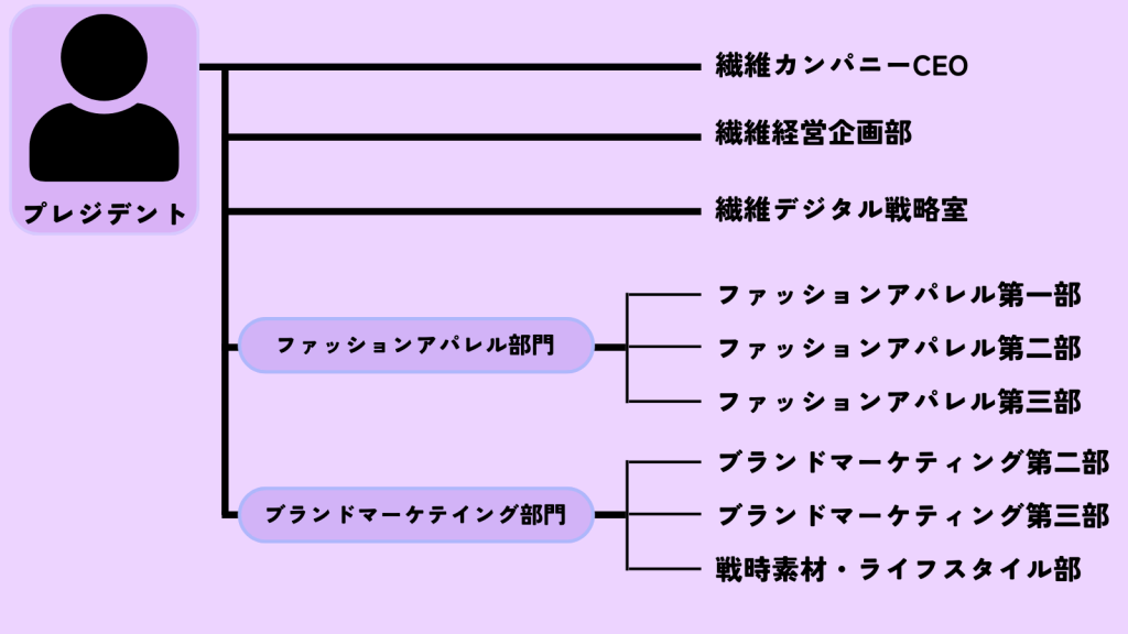 無料無修正エロ動画​