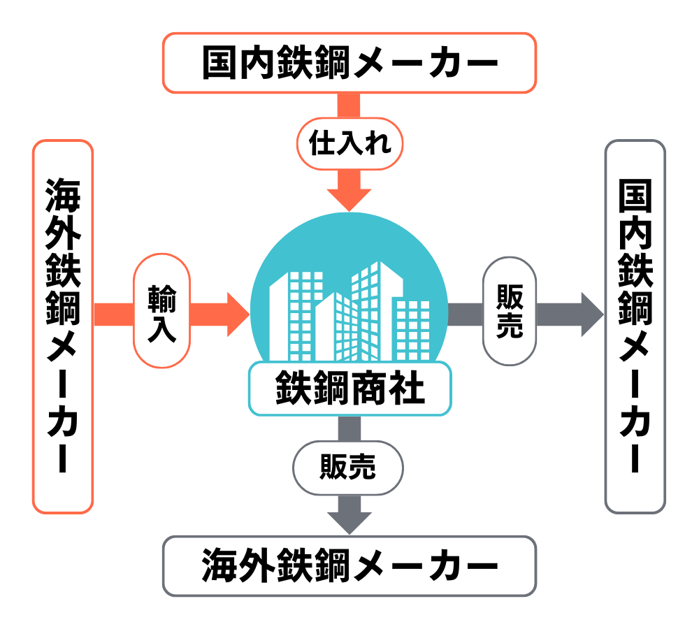 無料無修正エロ動画​